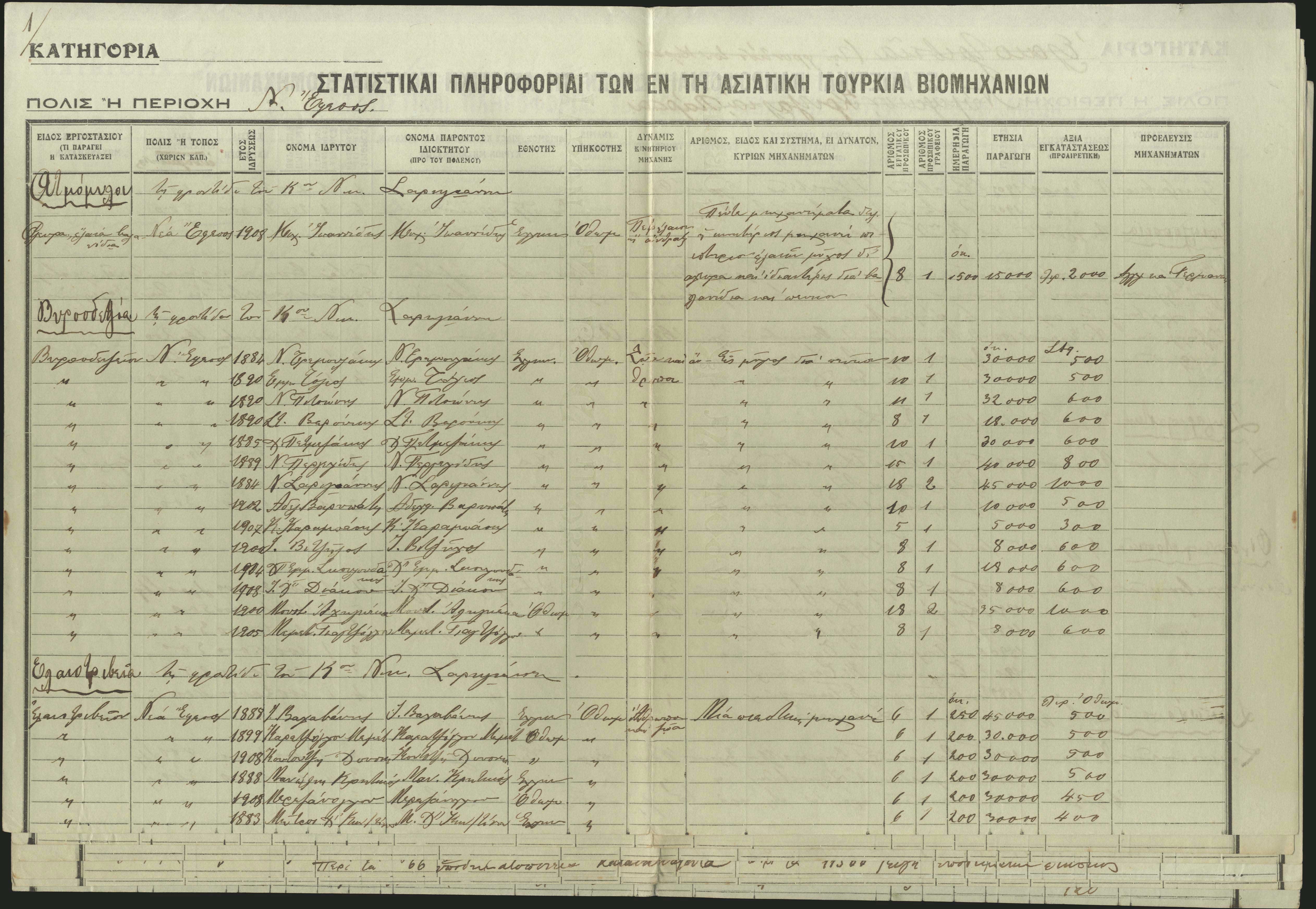 Lot 03383