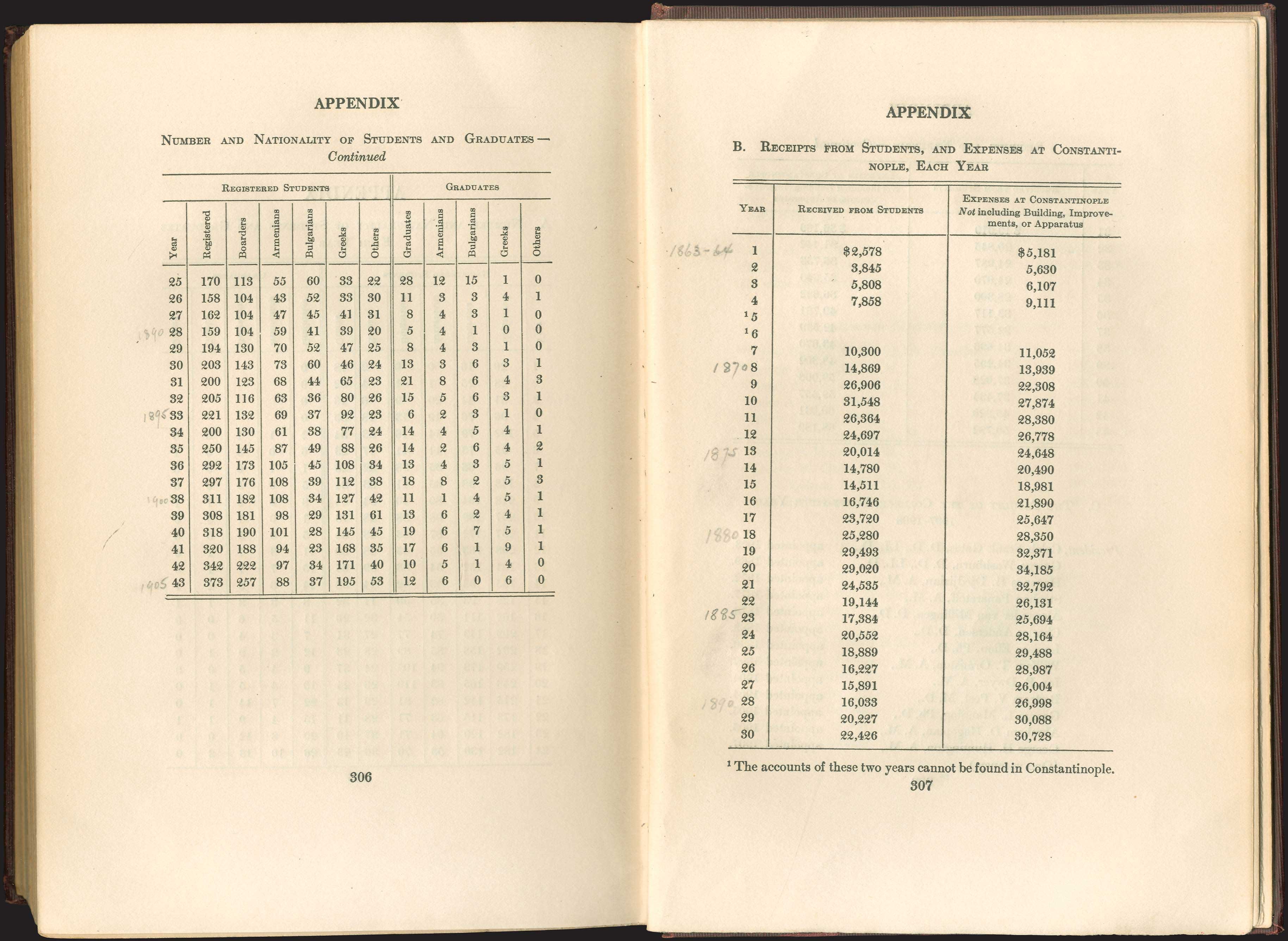 Lot 06199