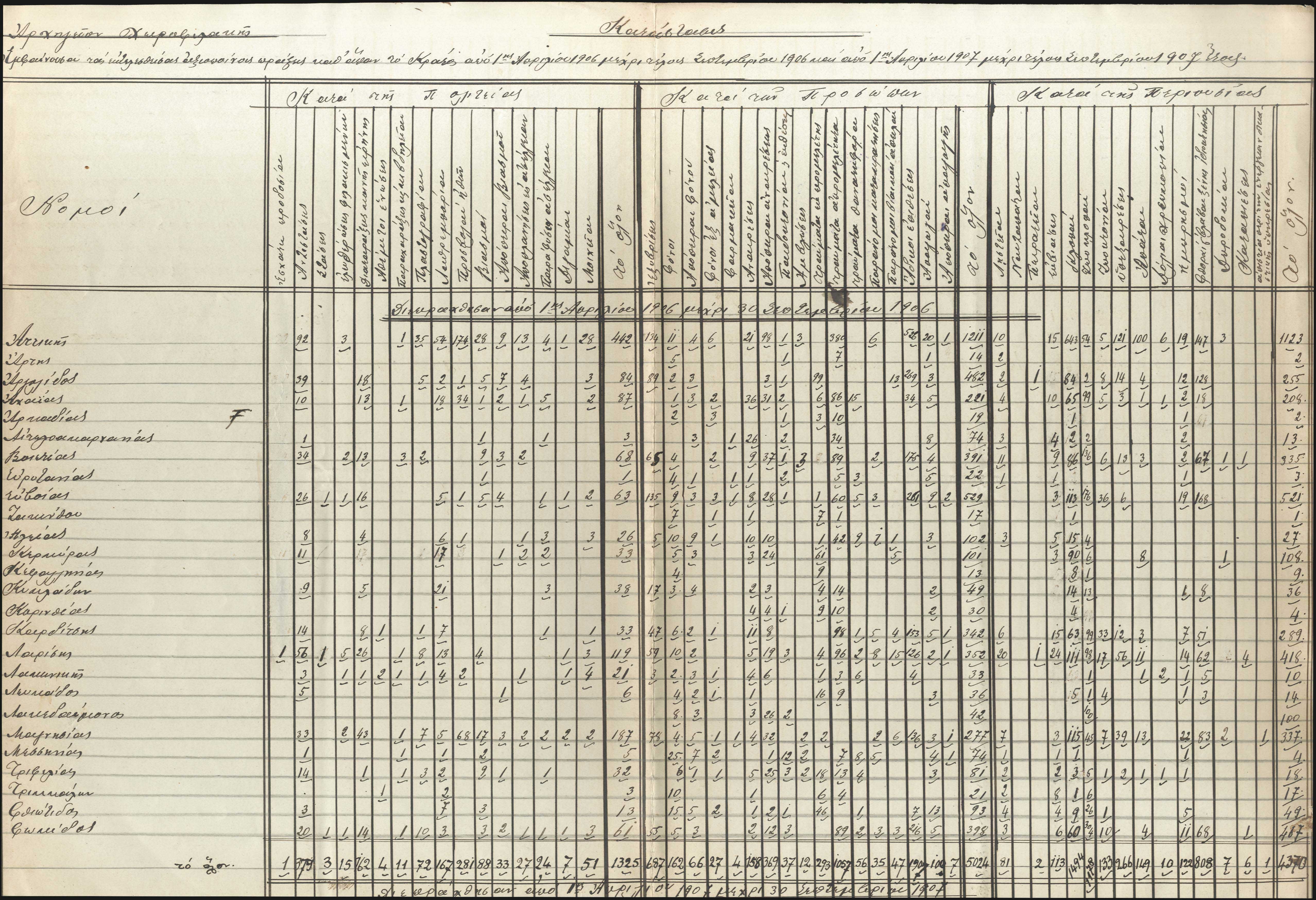 Lot 08050