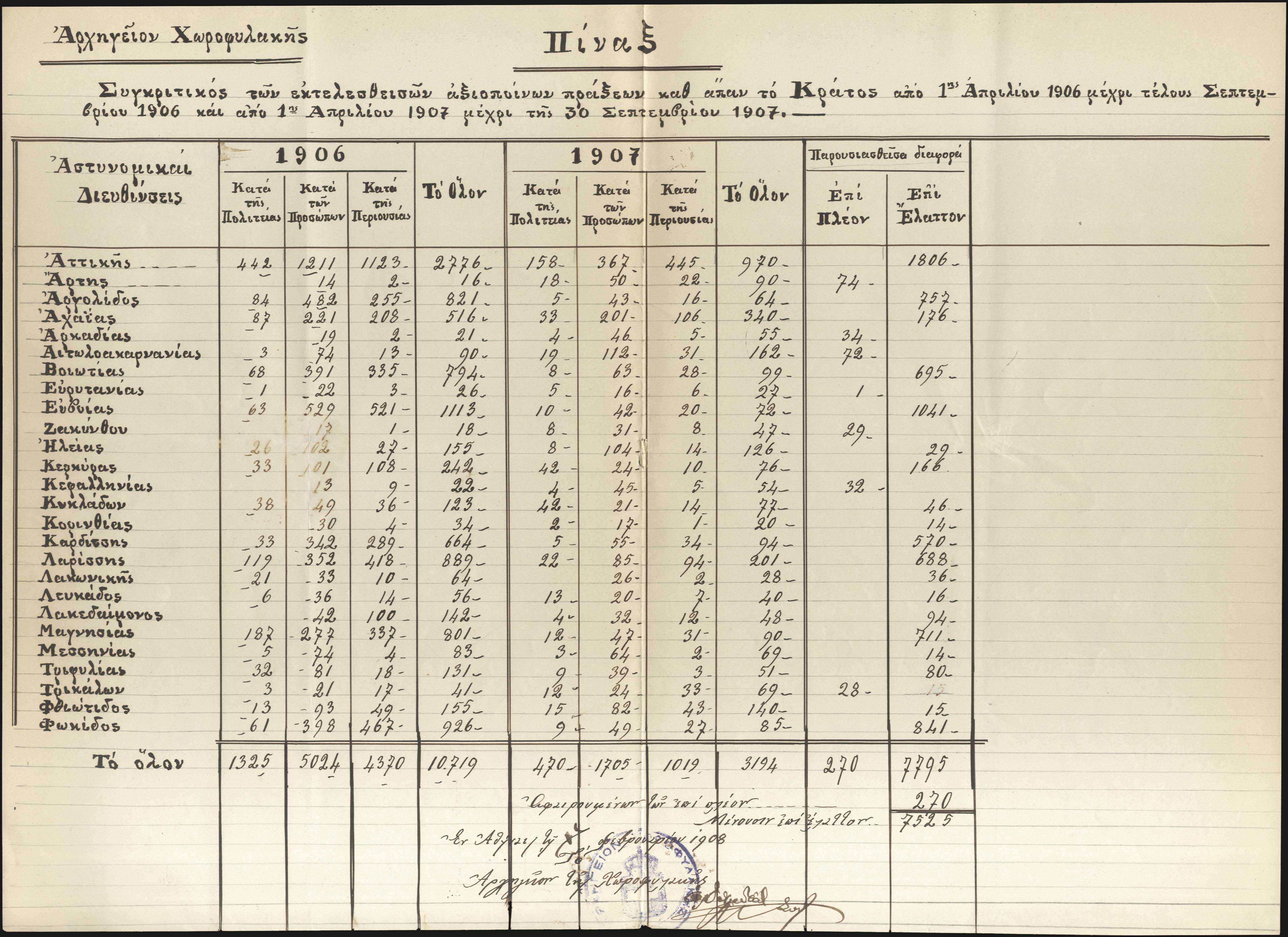Lot 08050