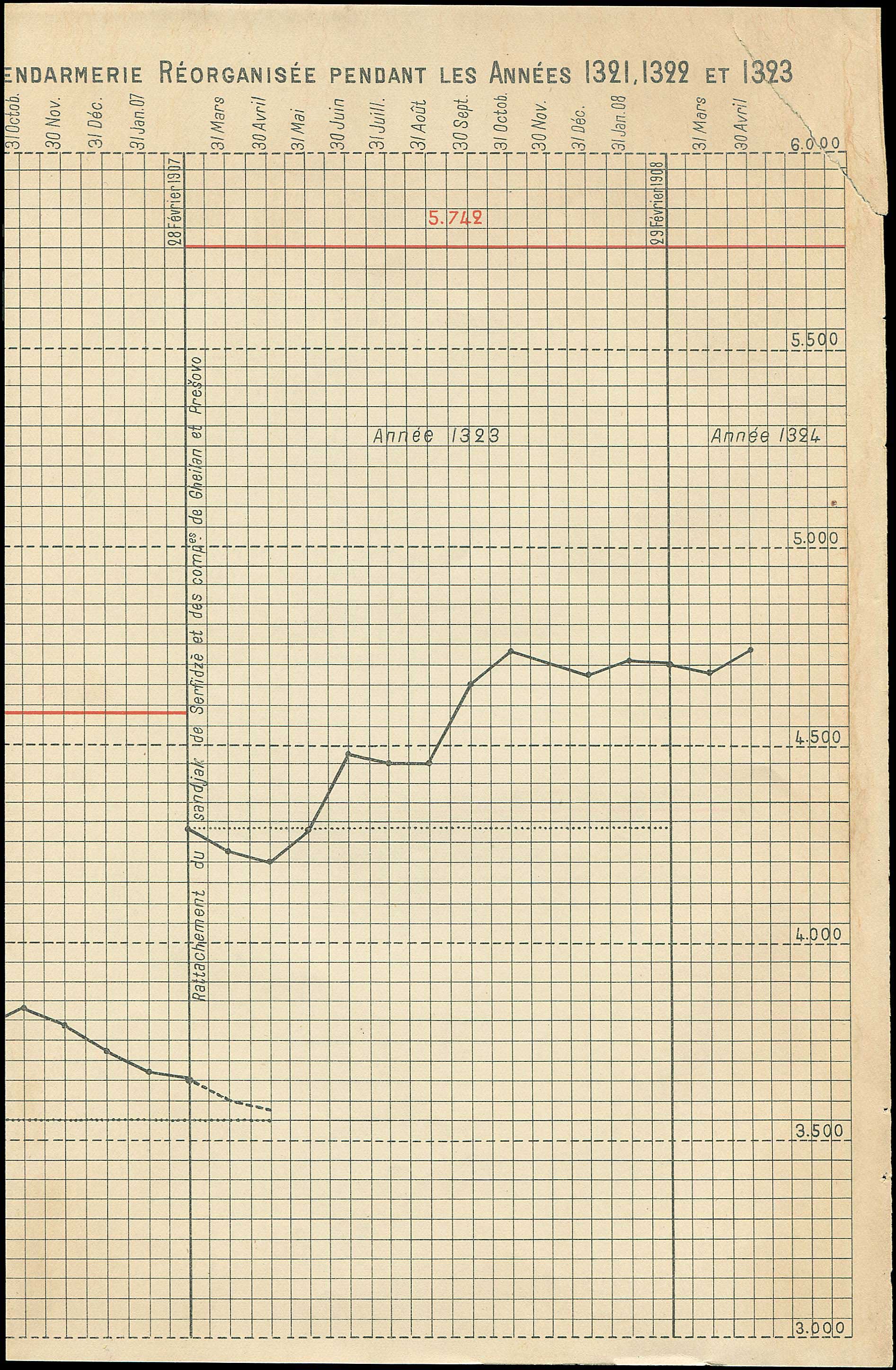 Lot 06090
