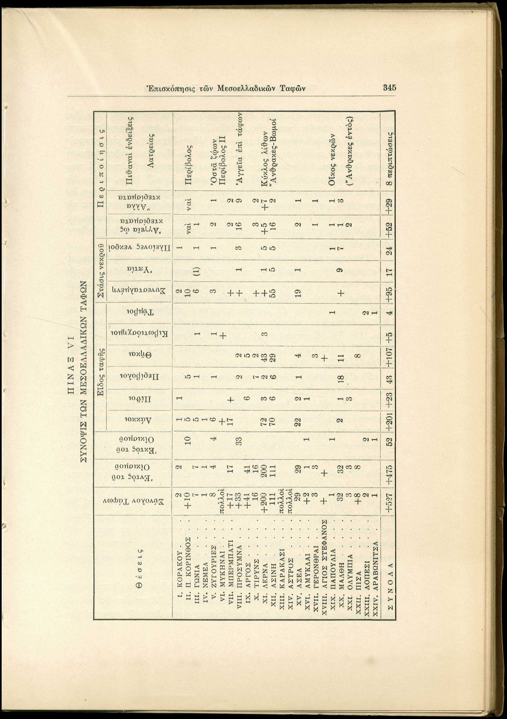 Lot 08094