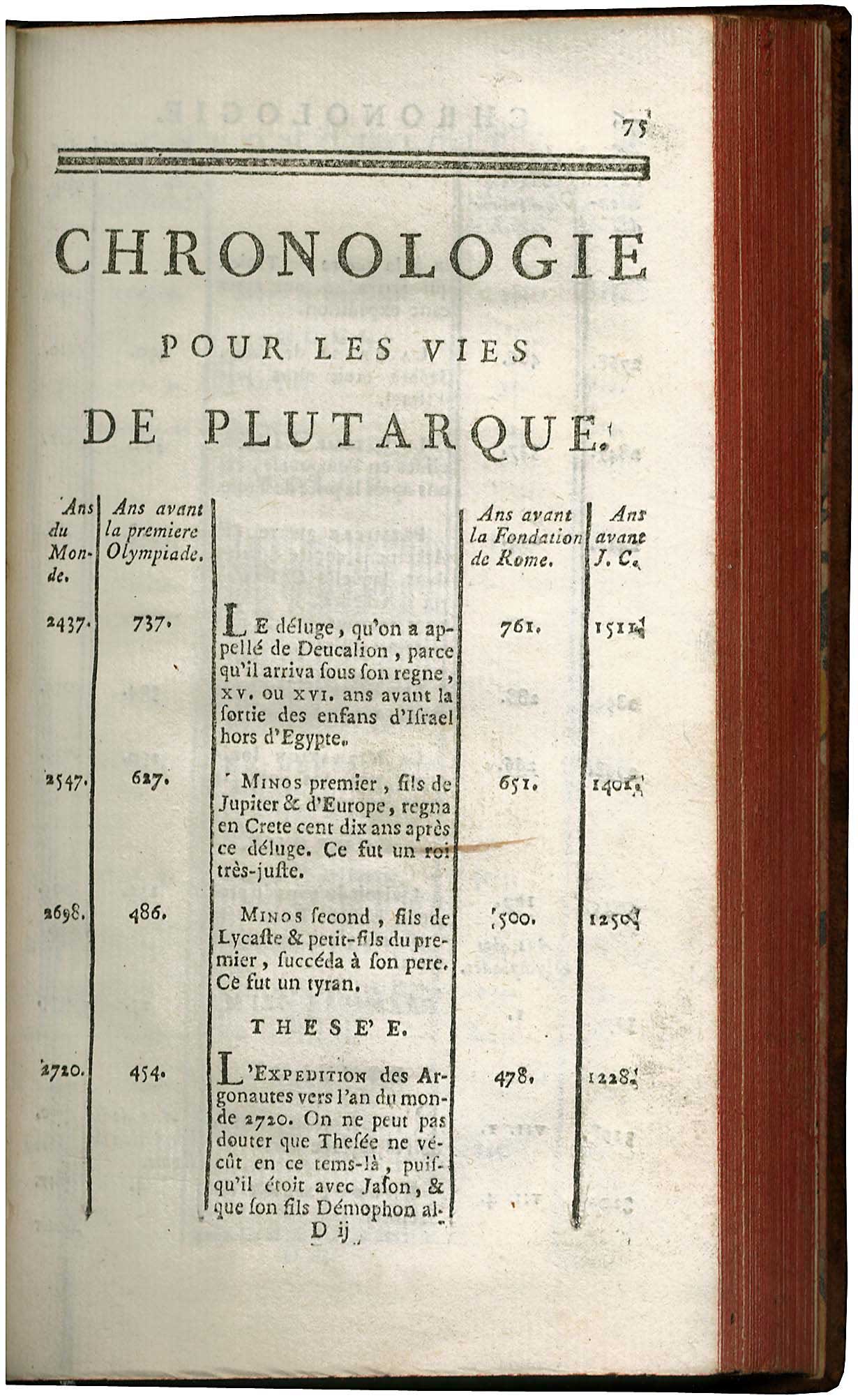 Lot 08054