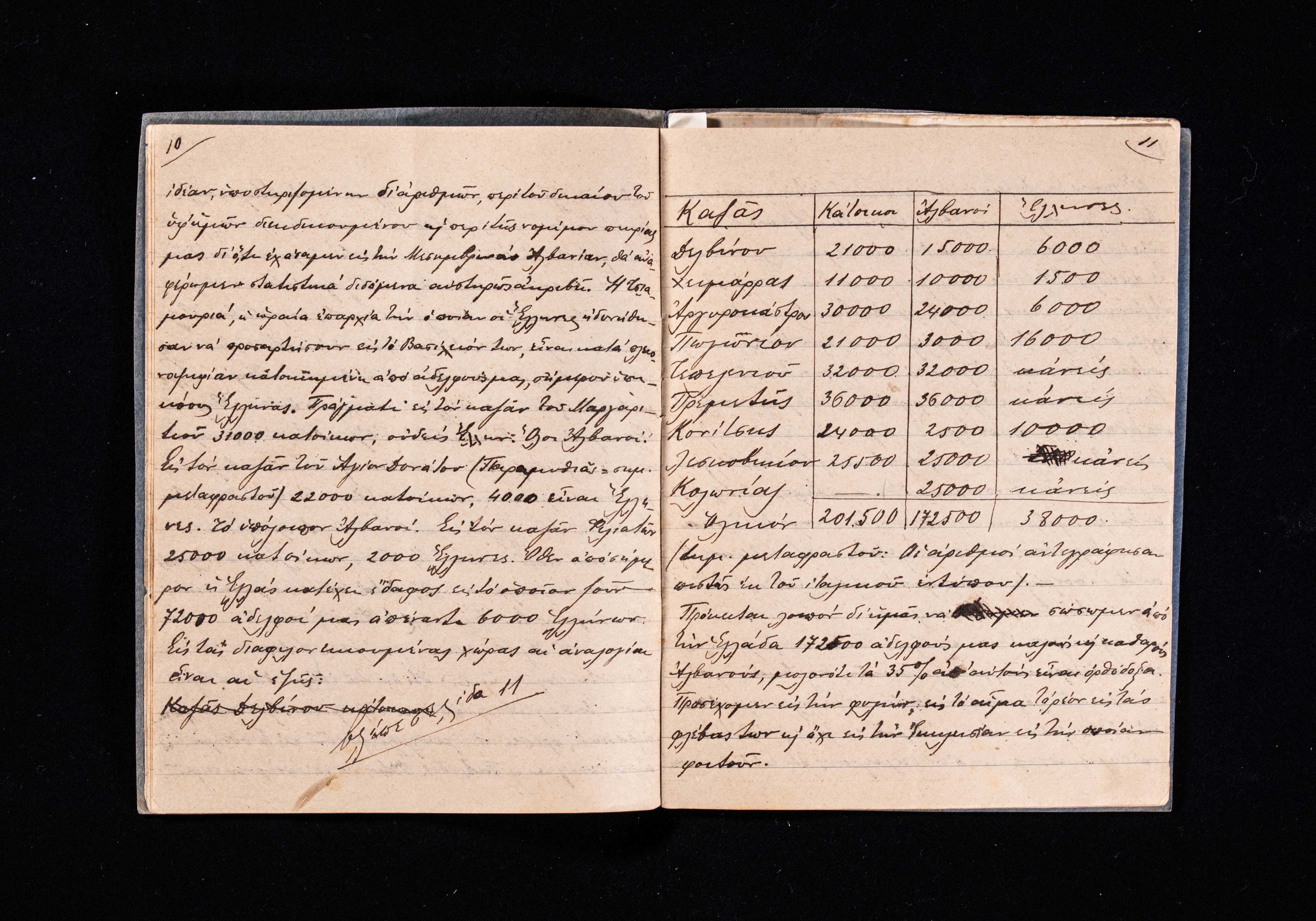 Lot 08195