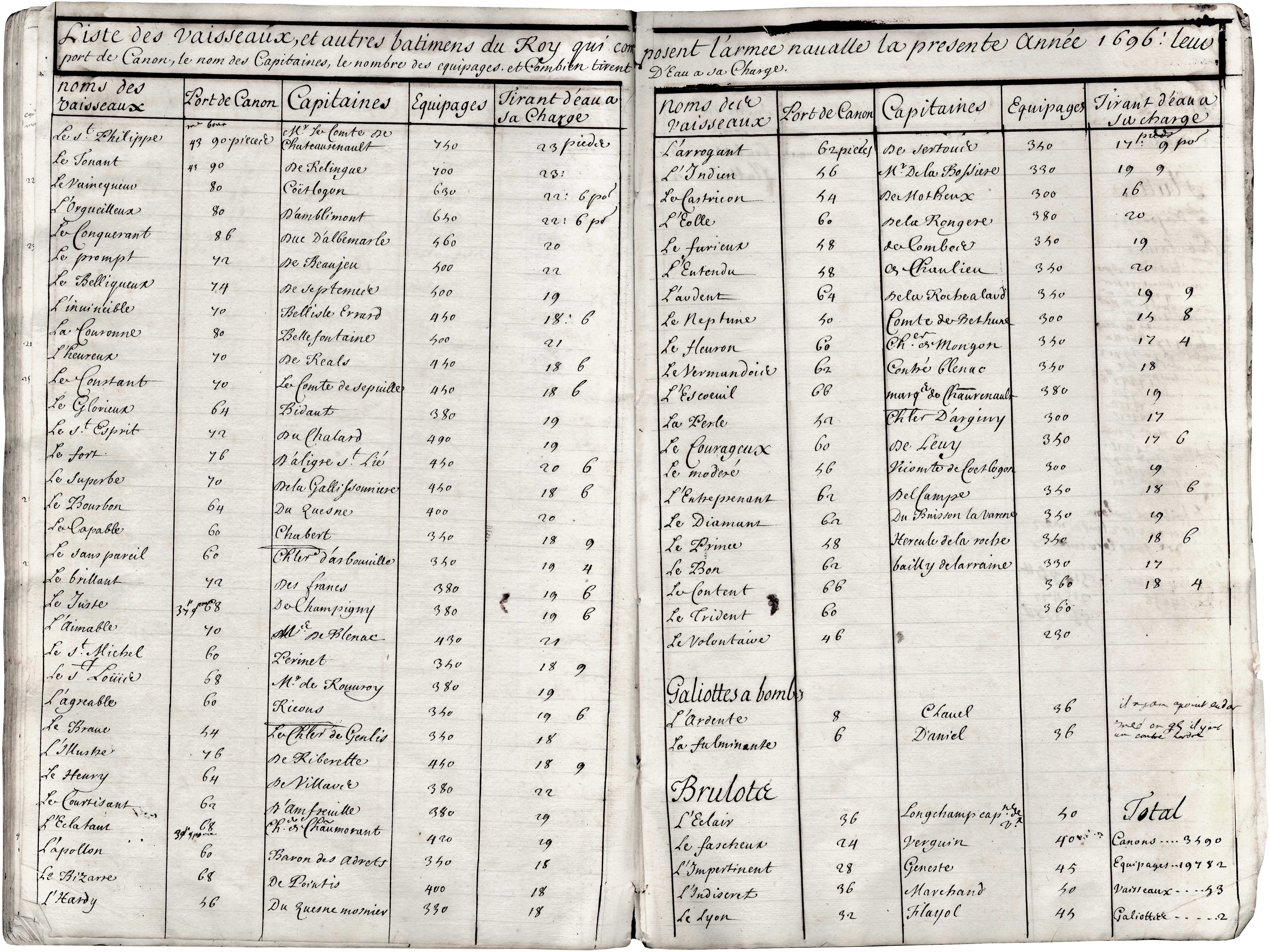 Lot 08091